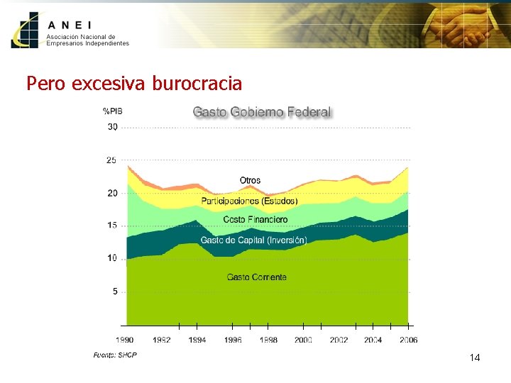 Pero excesiva burocracia 14 