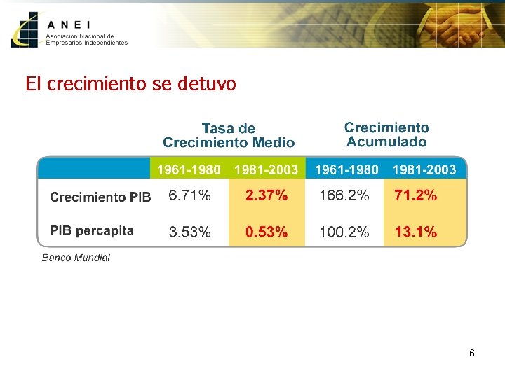 El crecimiento se detuvo 6 
