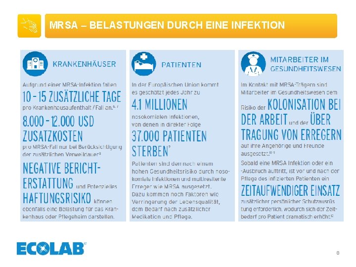 MRSA – BELASTUNGEN DURCH EINE INFEKTION 8 