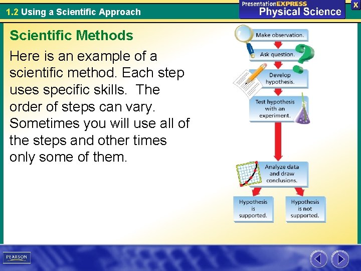 1. 2 Using a Scientific Approach Scientific Methods Here is an example of a