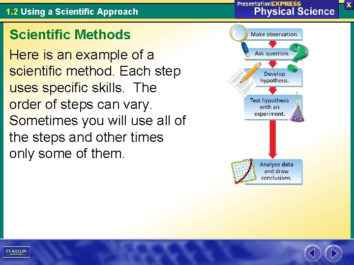 1. 2 Using a Scientific Approach Scientific Methods Here is an example of a