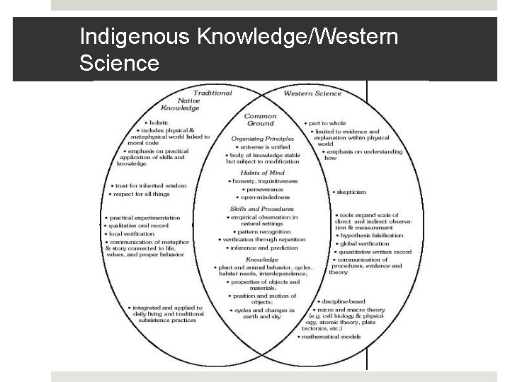 Indigenous Knowledge/Western Science 