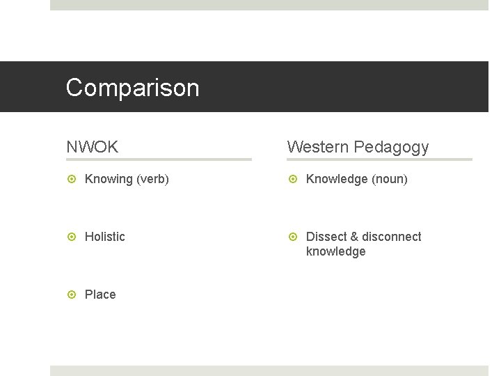 Comparison NWOK Western Pedagogy Knowing (verb) Knowledge (noun) Holistic Dissect & disconnect knowledge Place