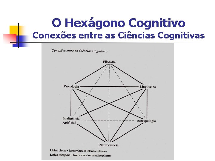 O Hexágono Cognitivo Conexões entre as Ciências Cognitivas 