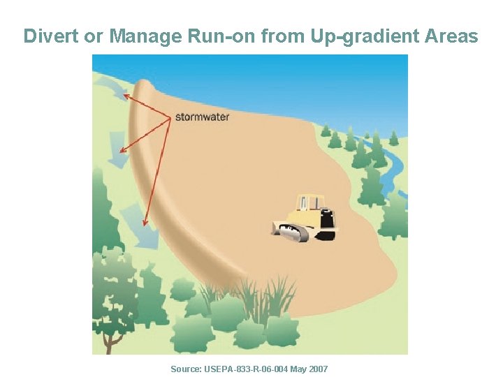 Divert or Manage Run-on from Up-gradient Areas Source: USEPA-833 -R-06 -004 May 2007 