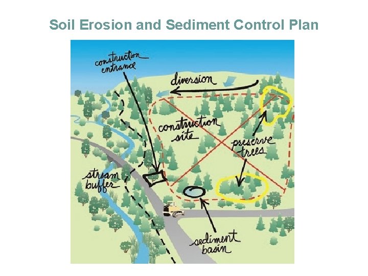 Soil Erosion and Sediment Control Plan 