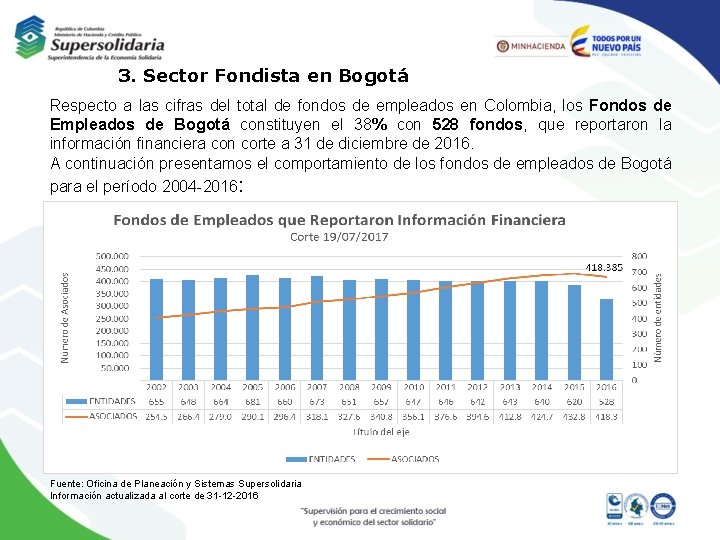 3. Sector Fondista en Bogotá Respecto a las cifras del total de fondos de