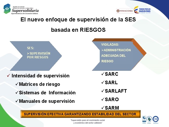 El nuevo enfoque de supervisión de la SES basada en RIESGOS SES: ØSUPERVISIÓN POR