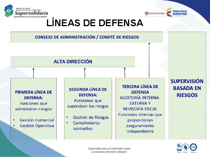 LÍNEAS DE DEFENSA 