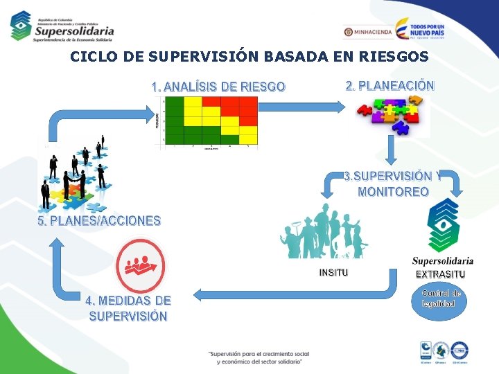 CICLO DE SUPERVISIÓN BASADA EN RIESGOS 