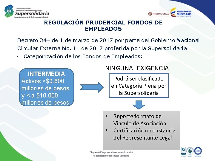 REGULACIÓN PRUDENCIAL FONDOS DE EMPLEADOS Decreto 344 de 1 de marzo de 2017 por