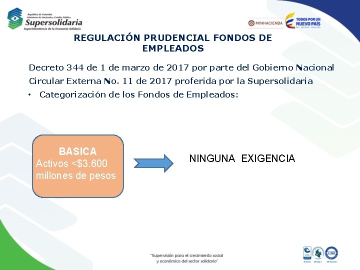 REGULACIÓN PRUDENCIAL FONDOS DE EMPLEADOS Decreto 344 de 1 de marzo de 2017 por