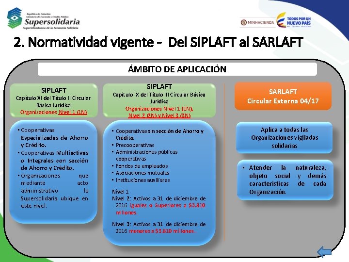 2. Normatividad vigente - Del SIPLAFT al SARLAFT ÁMBITO DE APLICACIÓN SIPLAFT Capítulo XI