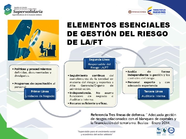 ELEMENTOS ESENCIALES DE GESTIÓN DEL RIESGO DE LA/FT 