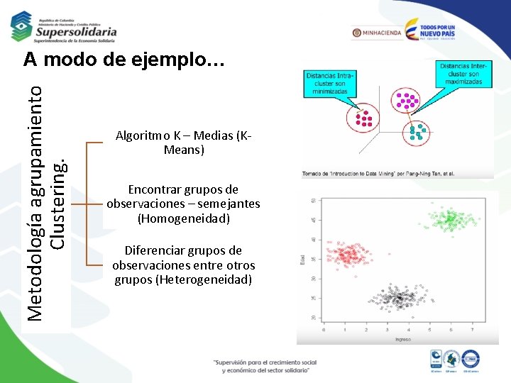 Metodología agrupamiento Clustering. A modo de ejemplo… Algoritmo K – Medias (KMeans) Encontrar grupos