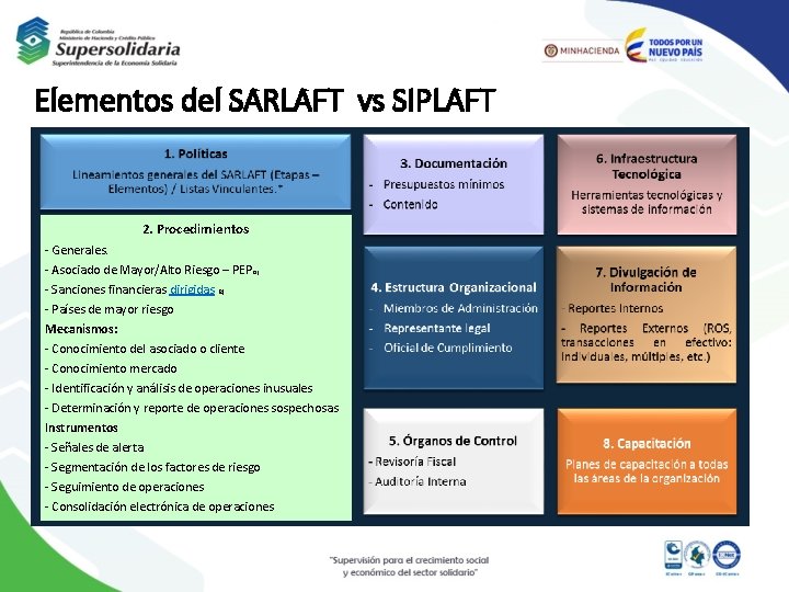Elementos del SARLAFT vs SIPLAFT 2. Procedimientos - Generales. - Asociado de Mayor/Alto Riesgo