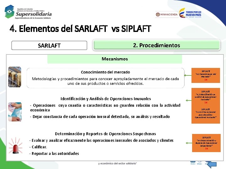 4. Elementos del SARLAFT vs SIPLAFT 2. Procedimientos SARLAFT Mecanismos SIPLAFT “ 4. 2