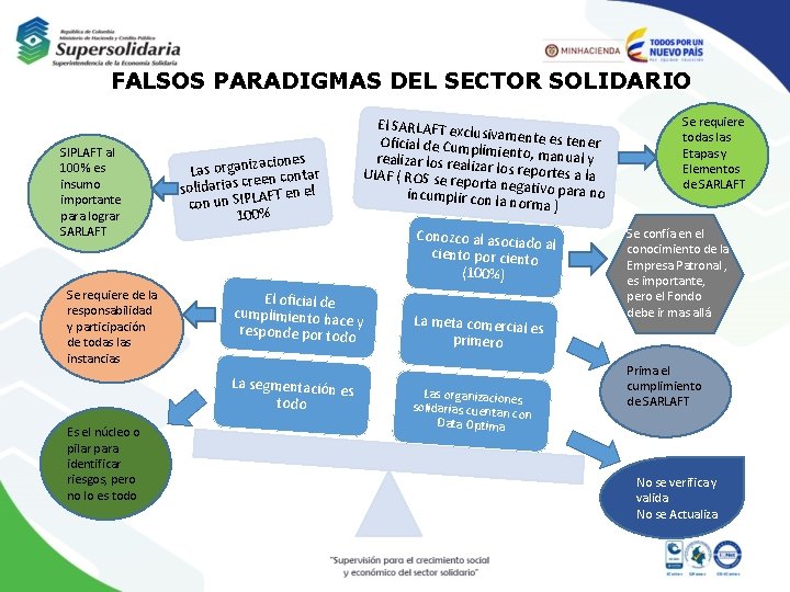 FALSOS PARADIGMAS DEL SECTOR SOLIDARIO SIPLAFT al 100% es insumo importante para lograr SARLAFT