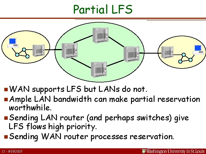 Partial LFS n WAN supports LFS but LANs do not. n Ample LAN bandwidth
