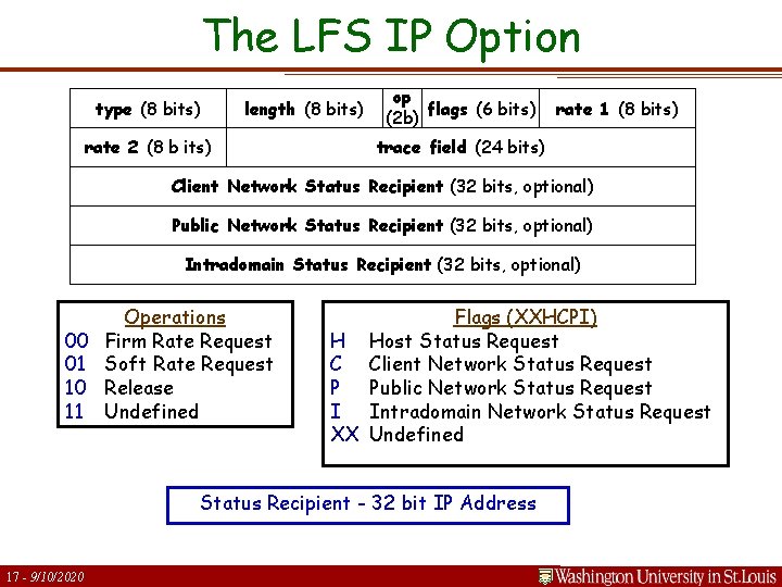 The LFS IP Option type (8 bits) length (8 bits) rate 2 (8 b