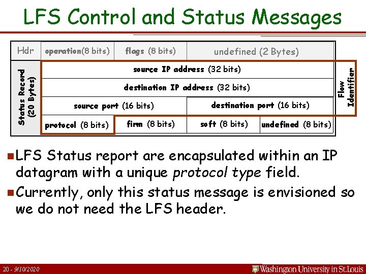 LFS Control and Status Messages n LFS operation(8 bits) flags (8 bits) undefined (2