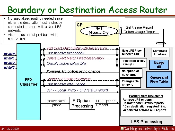 Boundary or Destination Access Router • No specialized routing needed since either the destination