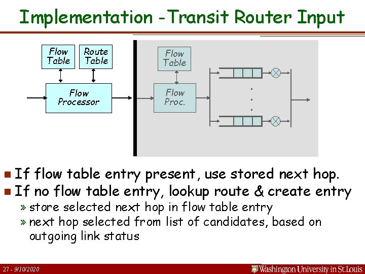 Implementation -Transit Router Input Flow Table Route Table Flow Proc. . Flow Processor Flow