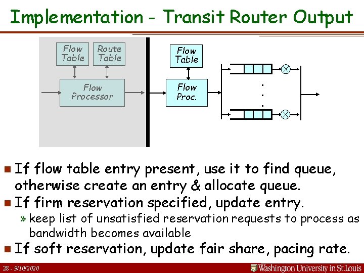Implementation - Transit Router Output Flow Table Route Table Flow Proc. . Flow Processor