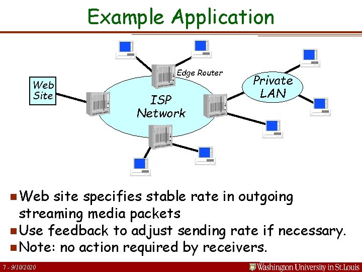 Example Application Edge Router Web Site n Web ISP Network Private LAN site specifies