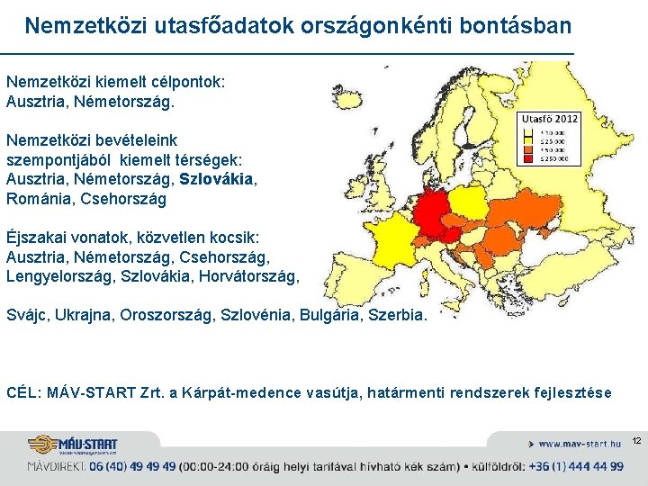 Nemzetközi utasfőadatok országonkénti bontásban Nemzetközi kiemelt célpontok: Ausztria, Németország. Nemzetközi bevételeink szempontjából kiemelt térségek: