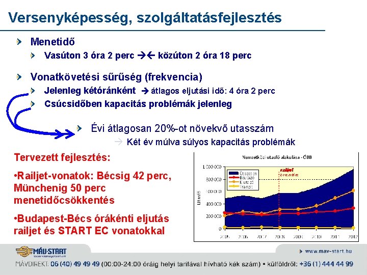 Versenyképesség, szolgáltatásfejlesztés Menetidő Vasúton 3 óra 2 perc közúton 2 óra 18 perc Vonatkövetési