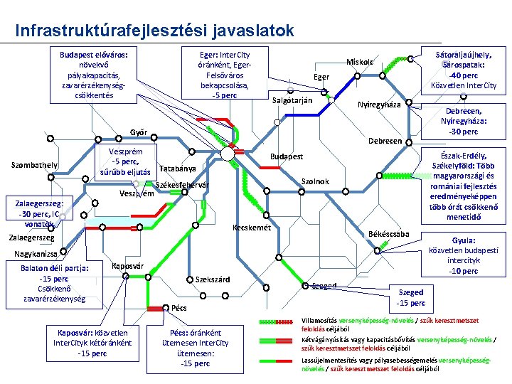 Infrastruktúrafejlesztési javaslatok Budapest előváros: növekvő pályakapacitás, zavarérzékenységcsökkentés Eger: Inter. City óránként, Eger. Felsőváros bekapcsolása,