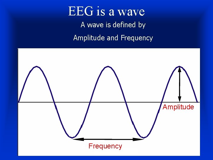 EEG is a wave A wave is defined by Amplitude and Frequency Amplitude Frequency