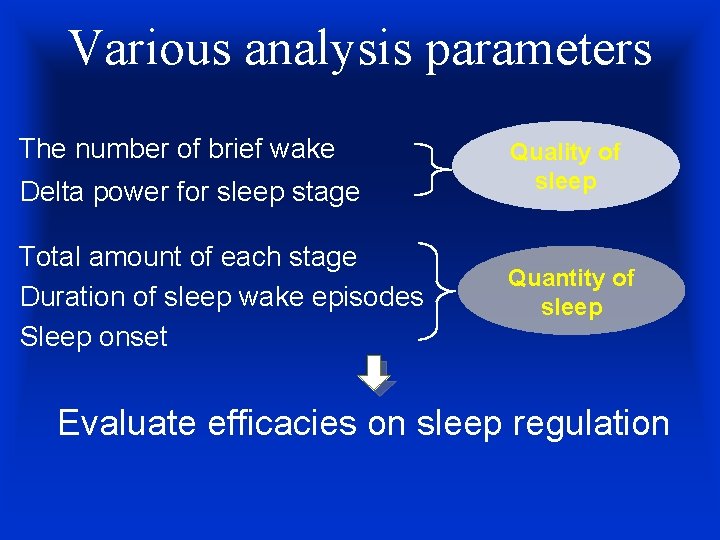 Various analysis parameters The number of brief wake Delta power for sleep stage Total
