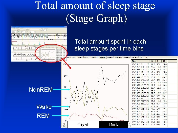 Total amount of sleep stage (Stage Graph) Total amount spent in each sleep stages