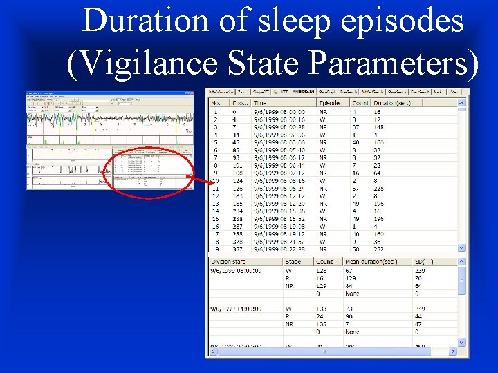 Duration of sleep episodes (Vigilance State Parameters) 