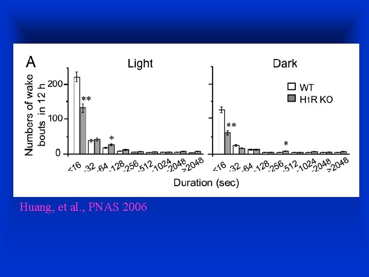 Huang, et al. , PNAS 2006 