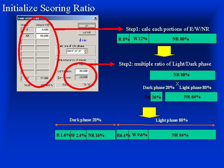 Initialize Scoring Ratio Step 1: calc each portions of R/W/NR R 8% W 12%