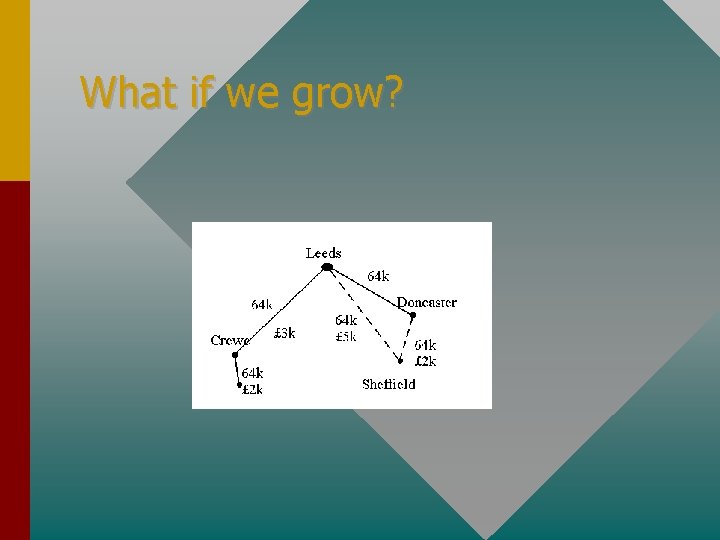 What if we grow? 