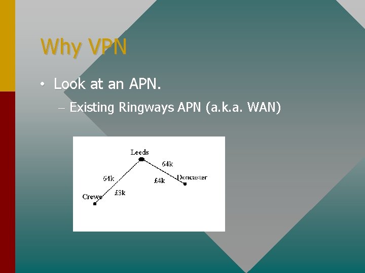 Why VPN • Look at an APN. – Existing Ringways APN (a. k. a.