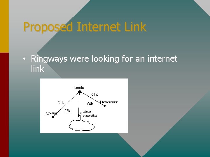 Proposed Internet Link • Ringways were looking for an internet link 