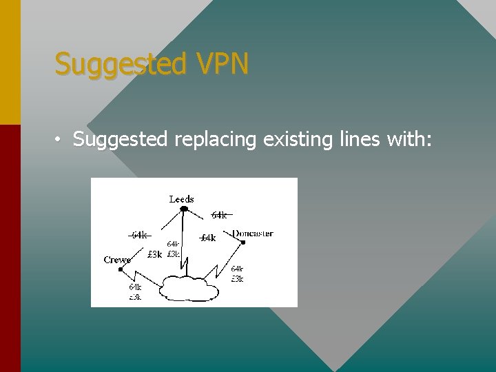 Suggested VPN • Suggested replacing existing lines with: 