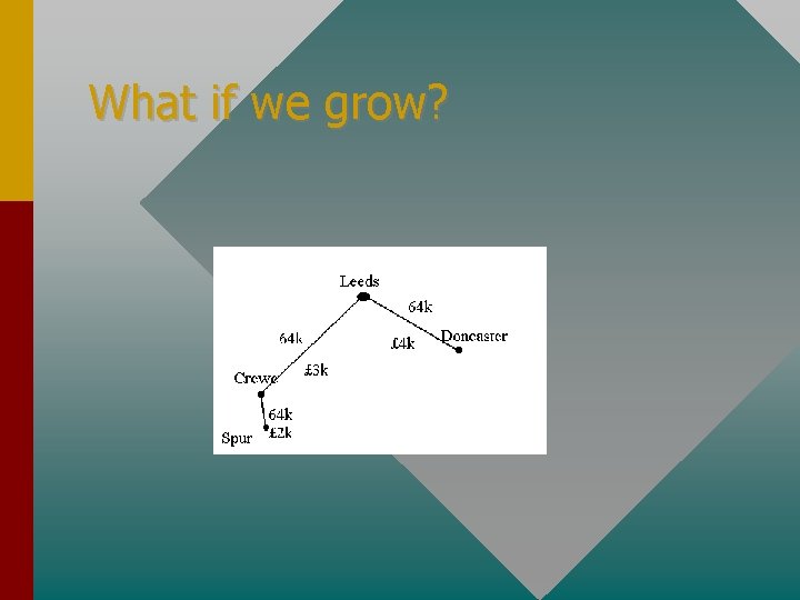 What if we grow? 
