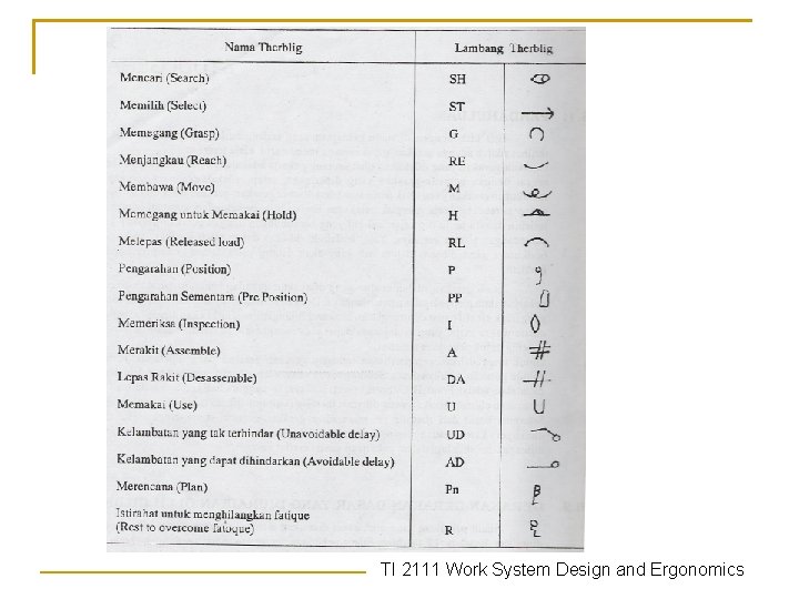 TI 2111 Work System Design and Ergonomics 