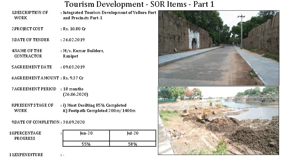 Tourism Development - SOR Items - Part 1 1. DESCRIPTION OF WORK : Integrated Tourism Development - SOR Items - Part 1 1. DESCRIPTION OF WORK : Integrated