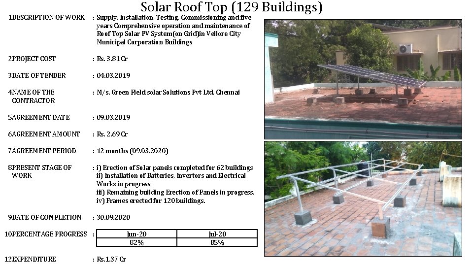 Solar Roof Top (129 Buildings) 1. DESCRIPTION OF WORK : Supply, Installation, Testing, Commissioning