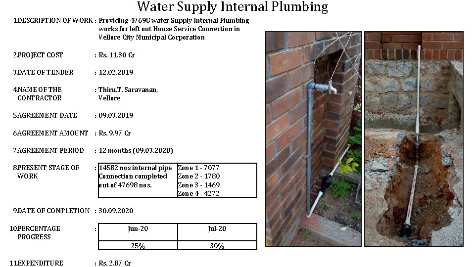 Water Supply Internal Plumbing 1. DESCRIPTION OF WORK : Providing 47698 water Supply Internal Water Supply Internal Plumbing 1. DESCRIPTION OF WORK : Providing 47698 water Supply Internal