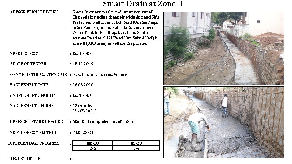 Smart Drain at Zone II 1. DESCRIPTION OF WORK : Smart Drainage works and