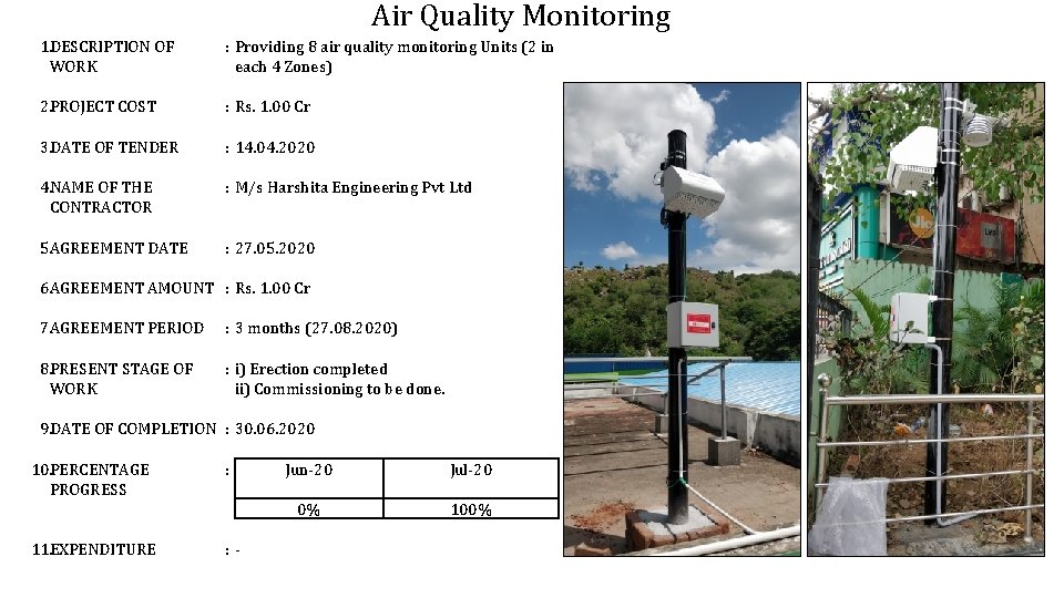 Air Quality Monitoring 1. DESCRIPTION OF WORK : Providing 8 air quality monitoring Units Air Quality Monitoring 1. DESCRIPTION OF WORK : Providing 8 air quality monitoring Units