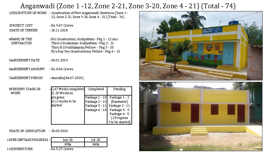 Anganwadi (Zone 1 -12, Zone 2 -21, Zone 3 -20, Zone 4 - 21)